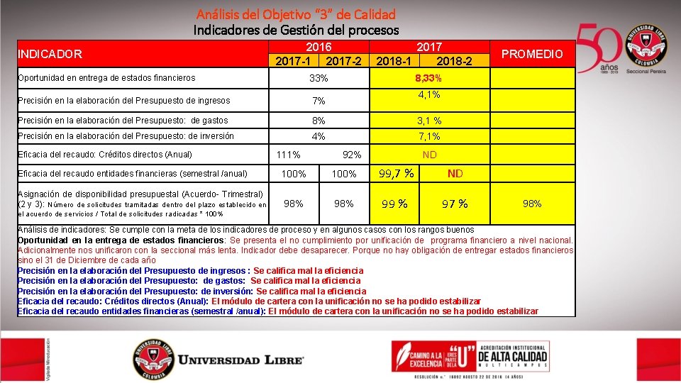 Análisis del Objetivo “ 3” de Calidad Indicadores de Gestión del procesos INDICADOR 2016