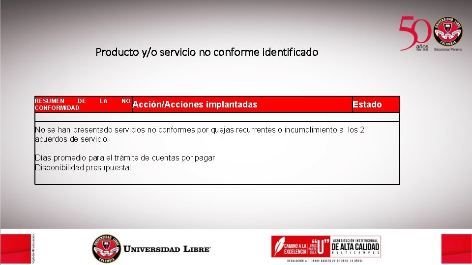 Producto y/o servicio no conforme identificado RESUMEN DE CONFORMIDAD LA NO Acción/Acciones implantadas Estado