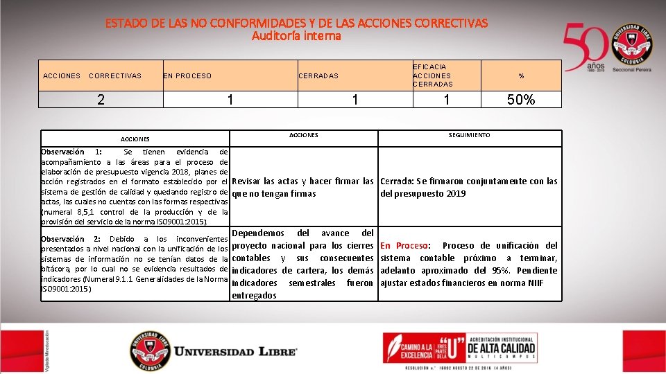 ESTADO DE LAS NO CONFORMIDADES Y DE LAS ACCIONES CORRECTIVAS Auditoría interna ACCIONES CORRECTIVAS