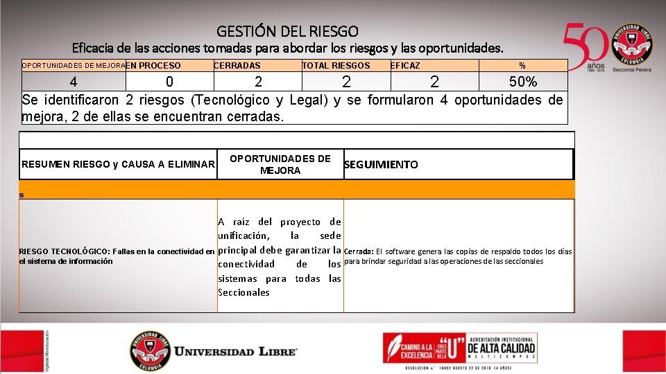 GESTIÓN DEL RIESGO Eficacia de las acciones tomadas para abordar los riesgos y las