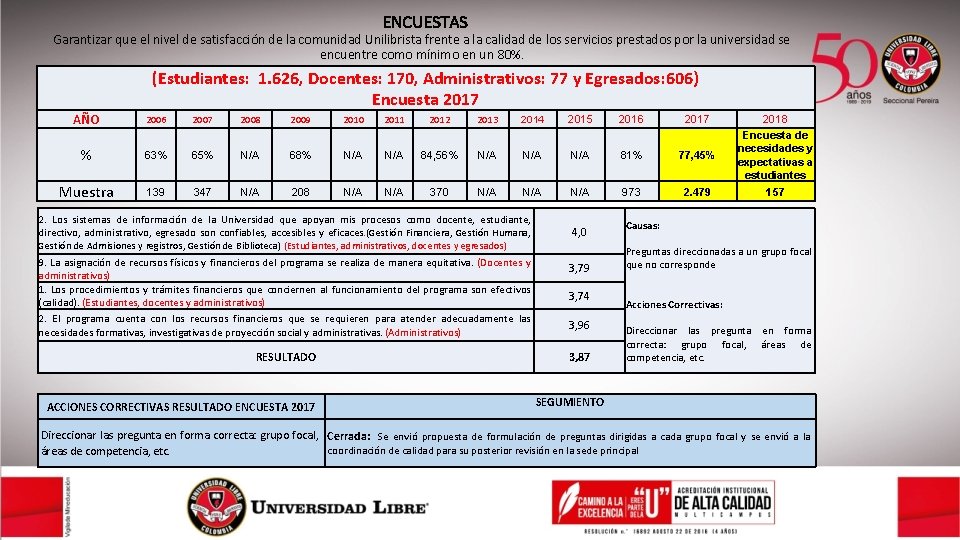 ENCUESTAS Garantizar que el nivel de satisfacción de la comunidad Unilibrista frente a la