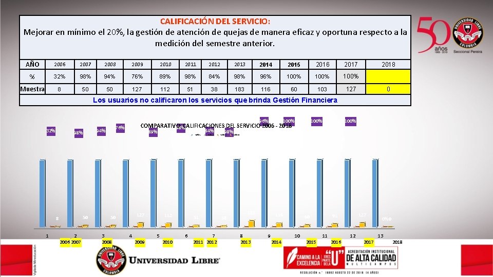 CALIFICACIÓN DEL SERVICIO: Mejorar en mínimo el 20%, la gestión de atención de quejas