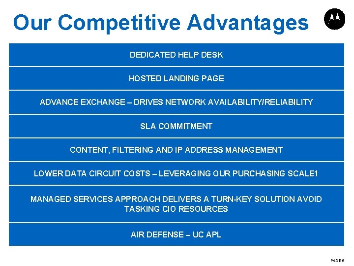 Our Competitive Advantages DEDICATED HELP DESK HOSTED LANDING PAGE ADVANCE EXCHANGE – DRIVES NETWORK