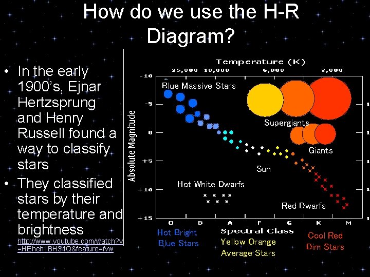 How do we use the H-R Diagram? • In the early 1900’s, Ejnar Hertzsprung