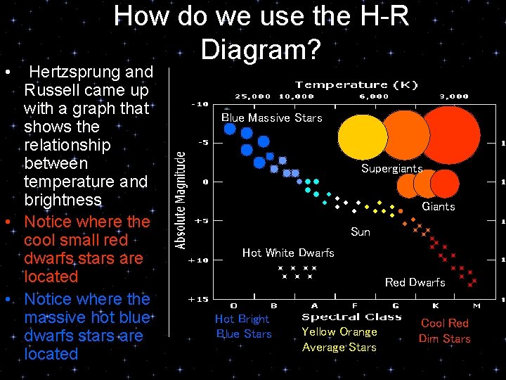  • How do we use the H-R Diagram? Hertzsprung and Russell came up