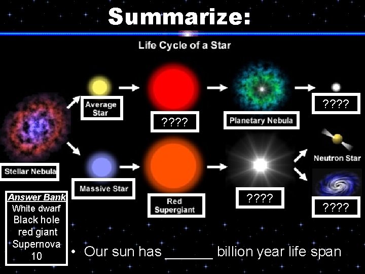 Summarize: ? ? ? ? Answer Bank White dwarf Black hole red giant Supernova