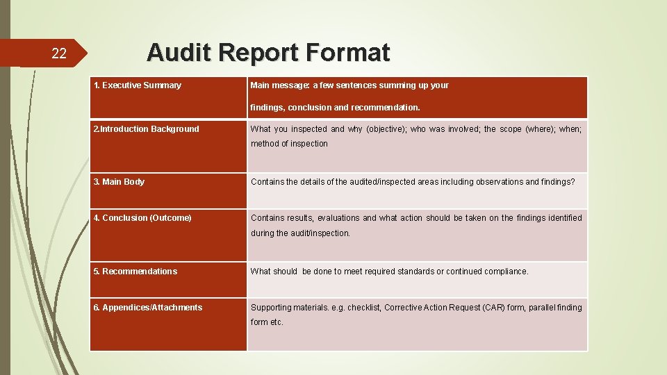 Audit Report Format 22 1. Executive Summary Main message: a few sentences summing up