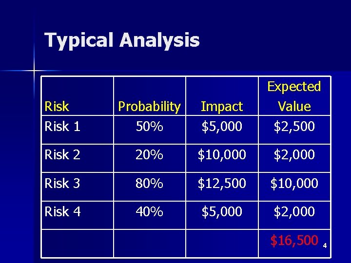 Analyzing and Reporting Risk Impacts to Schedule Bob