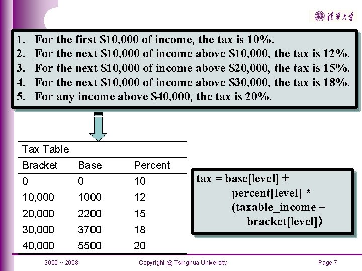 1. 2. 3. 4. 5. For the first $10, 000 of income, the tax
