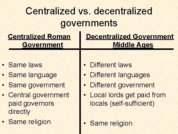 Centralized vs. decentralized governments Centralized Roman Government • • Same laws Same language Same