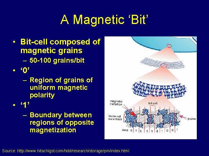 A Magnetic ‘Bit’ • Bit-cell composed of magnetic grains – 50 -100 grains/bit •