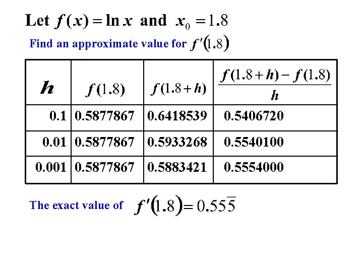 Find an approximate value for 0. 1 0. 5877867 0. 6418539 0. 5406720 0.