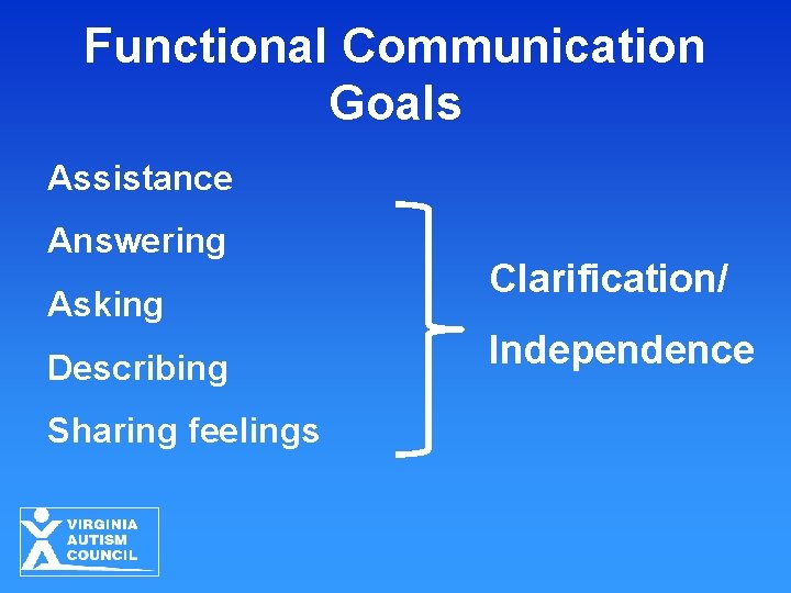 Functional Communication Goals Assistance Answering Asking Describing Sharing feelings Clarification/ Independence 