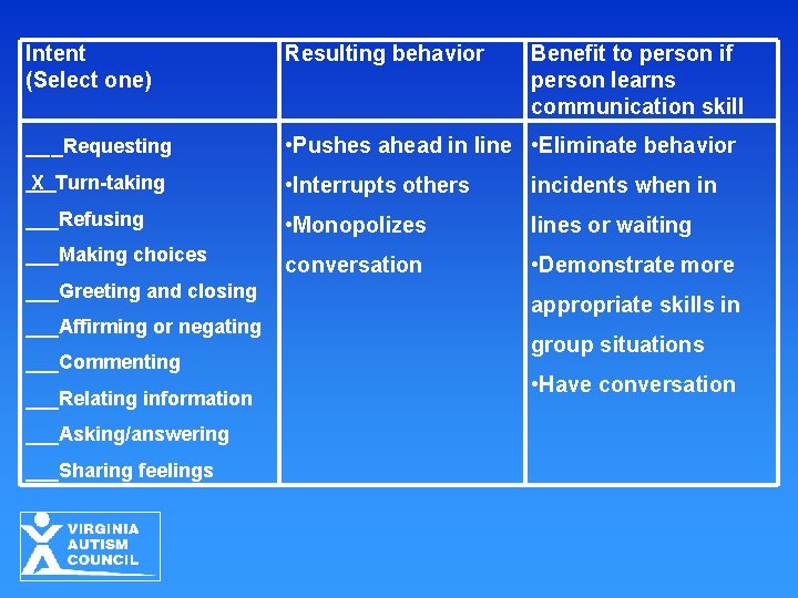 Intent (Select one) Resulting behavior ___Requesting • Pushes ahead in line • Eliminate behavior