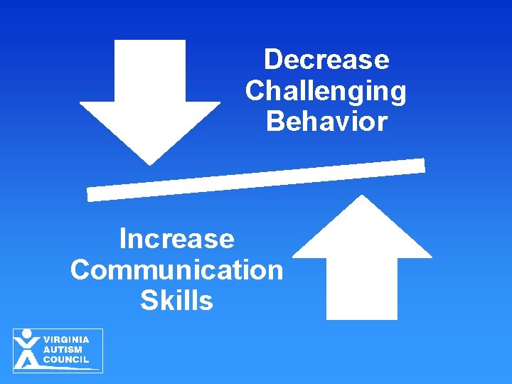 Decrease Challenging Behavior Increase Communication Skills 