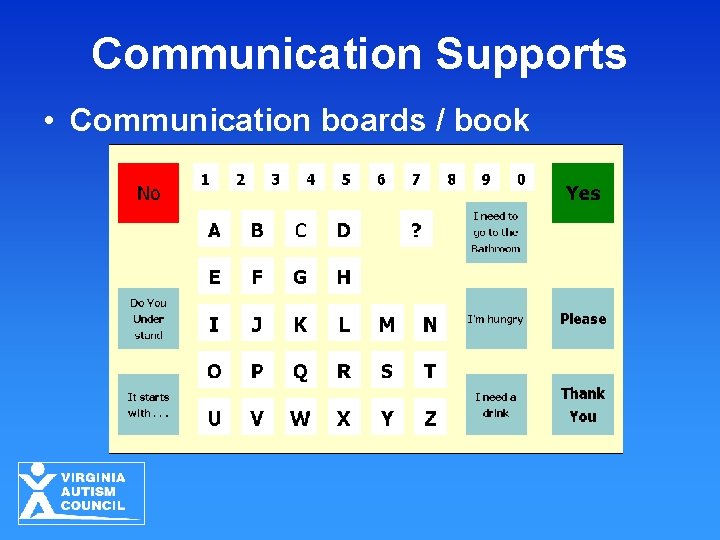 Communication Supports • Communication boards / book 