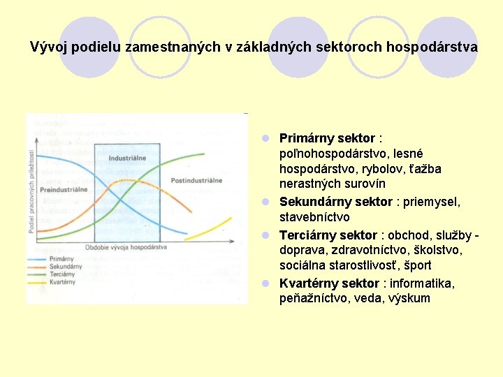 Vývoj podielu zamestnaných v základných sektoroch hospodárstva l Primárny sektor : poľnohospodárstvo, lesné hospodárstvo,