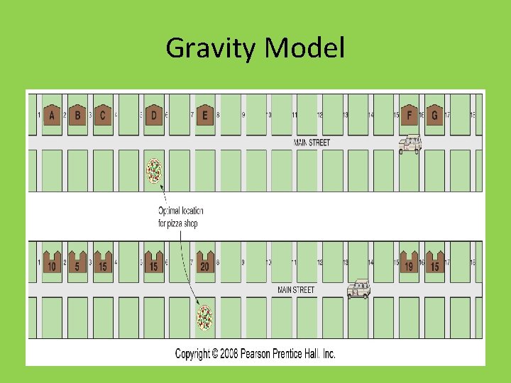 Gravity Model 