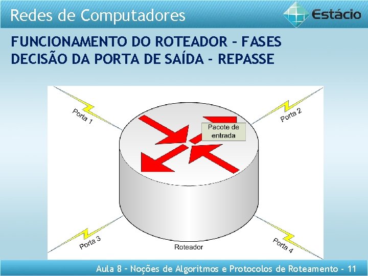 Redes de Computadores FUNCIONAMENTO DO ROTEADOR – FASES DECISÃO DA PORTA DE SAÍDA -