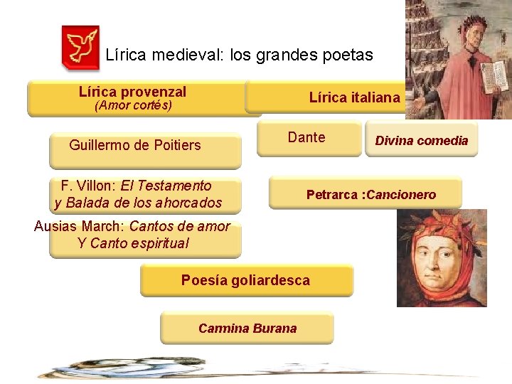 Lírica medieval: los grandes poetas Lírica provenzal Lírica italiana (Amor cortés) Guillermo de Poitiers
