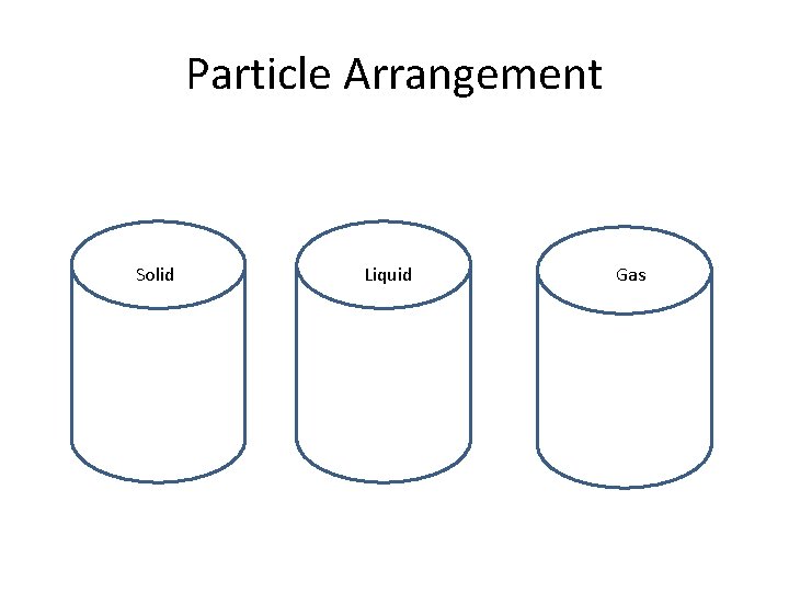 Particles Arranged Chemistry Objectives 1 9 Matter anything that has