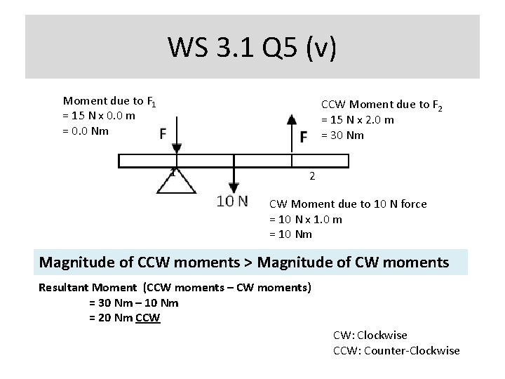 WS 3. 1 Q 5 (v) Moment due to F 1 = 15 N