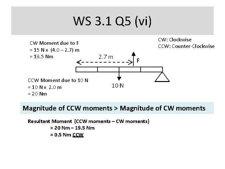 WS 3. 1 Q 5 (vi) CW Moment due to F = 15 N