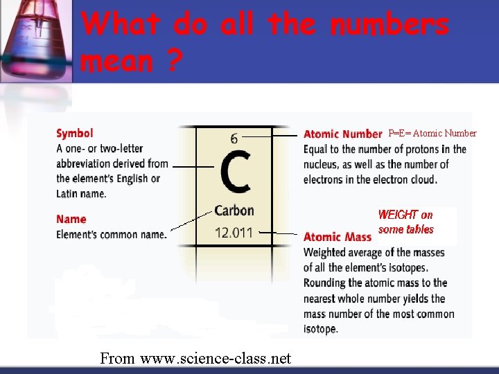 What do all the numbers mean ? P=E= Atomic Number From www. science-class. net