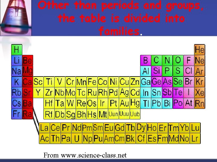 Other than periods and groups, the table is divided into families. From www. science-class.