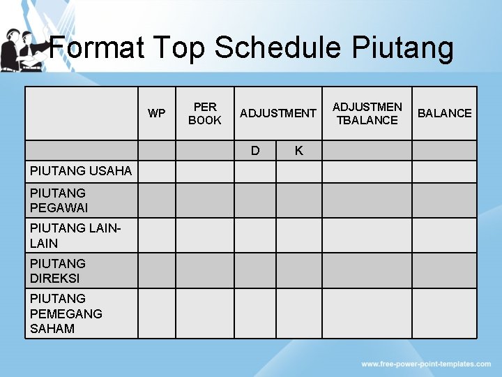 Format Top Schedule Piutang WP PER BOOK ADJUSTMENT D PIUTANG USAHA PIUTANG PEGAWAI PIUTANG