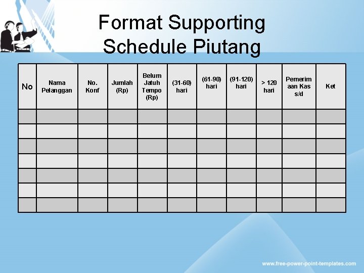 Format Supporting Schedule Piutang No Nama Pelanggan No. Konf Jumlah (Rp) Belum Jatuh Tempo