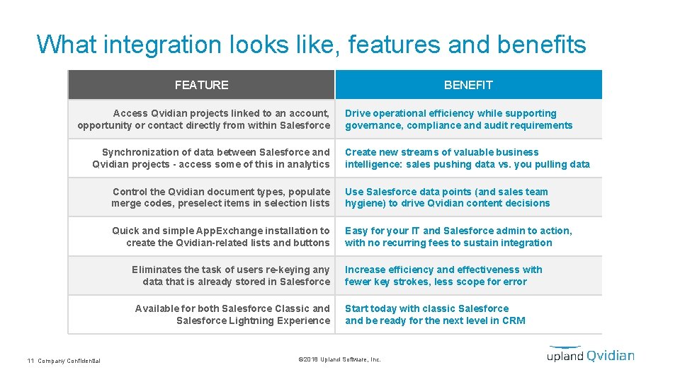What integration looks like, features and benefits FEATURE BENEFIT Access Qvidian projects linked to