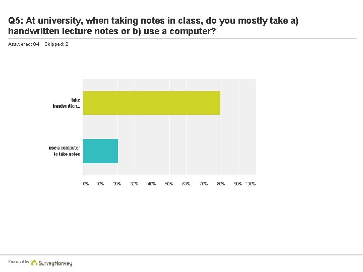 Q 5: At university, when taking notes in class, do you mostly take a)