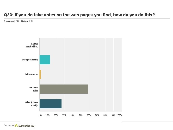 Q 33: If you do take notes on the web pages you find, how