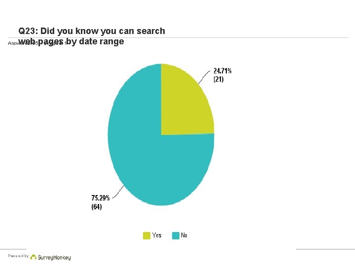 Q 23: Did you know you can search web 85 pages Answered: Skipped: 1