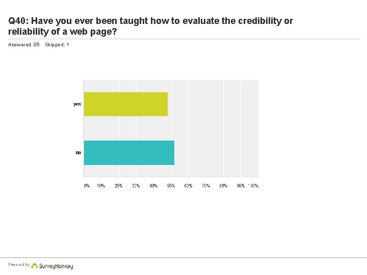 Q 40: Have you ever been taught how to evaluate the credibility or reliability