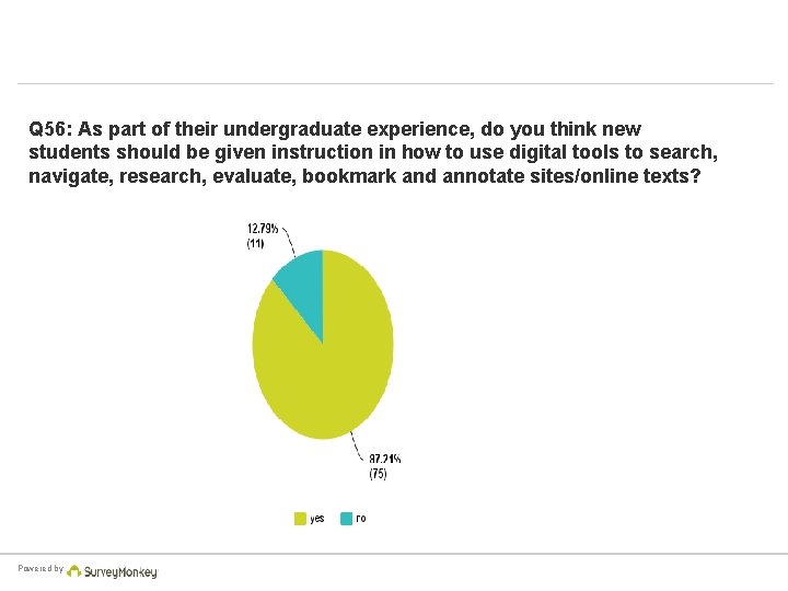 Q 56: As part of their undergraduate experience, do you think new students should