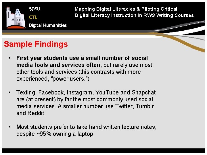 SDSU CTL Mapping Digital Literacies & Piloting Critical Digital Literacy Instruction in RWS Writing