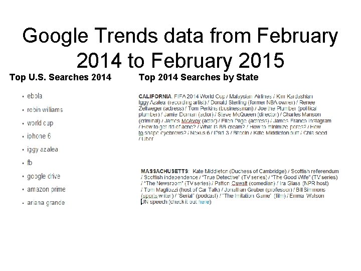 Google Trends data from February 2014 to February 2015 Top U. S. Searches 2014