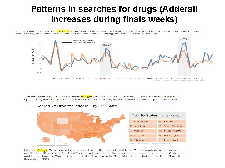 Patterns in searches for drugs (Adderall increases during finals weeks) 