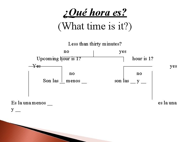 ¿Qué hora es? (What time is it? ) Less than thirty minutes? no yes