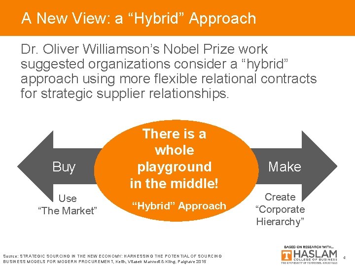 A New View: a “Hybrid” Approach Dr. Oliver Williamson’s Nobel Prize work suggested organizations