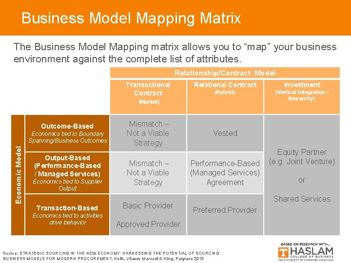 Business Model Mapping Matrix The Business Model Mapping matrix allows you to “map” your