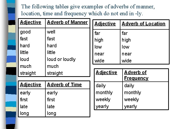 The following tables give examples of adverbs of manner, location, time and frequency which