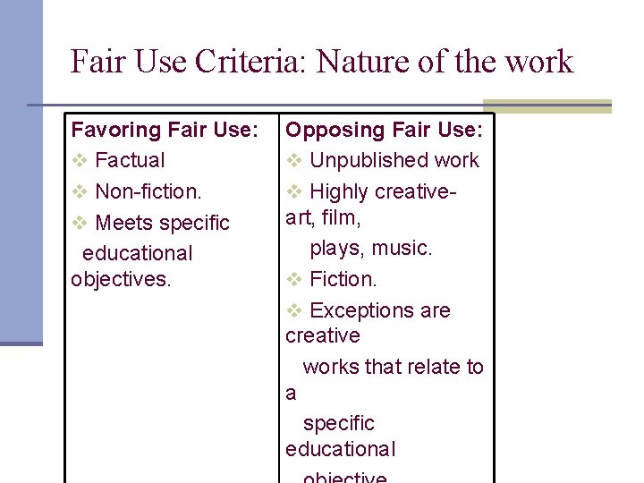 Fair Use Criteria: Nature of the work Favoring Fair Use: v Factual v Non-fiction.