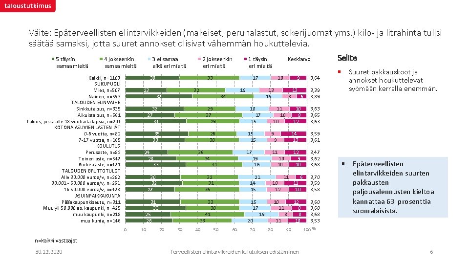 Väite: Epäterveellisten elintarvikkeiden (makeiset, perunalastut, sokerijuomat yms. ) kilo- ja litrahinta tulisi säätää samaksi,