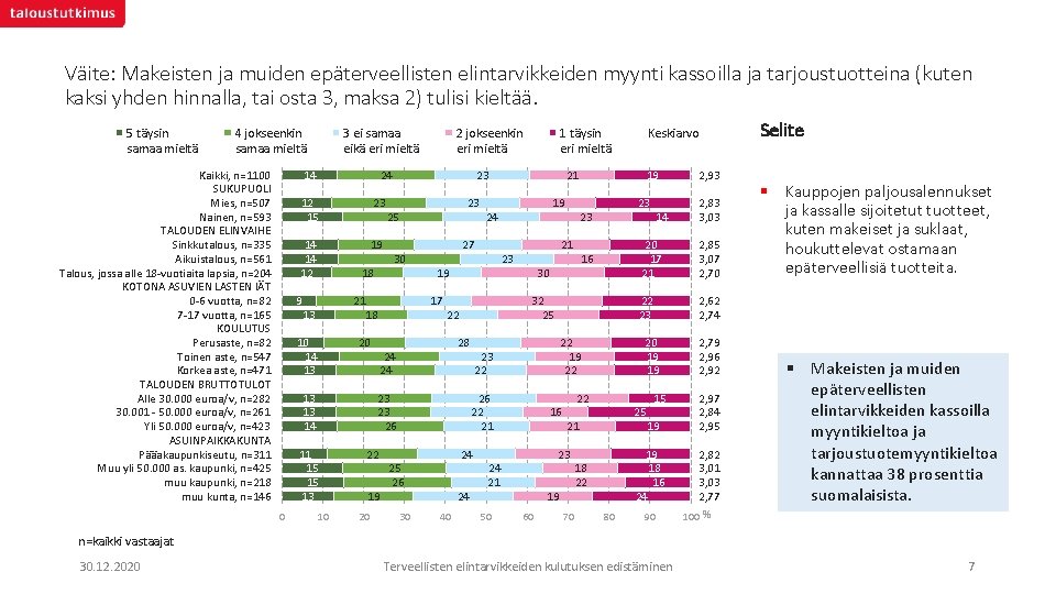 Väite: Makeisten ja muiden epäterveellisten elintarvikkeiden myynti kassoilla ja tarjoustuotteina (kuten kaksi yhden hinnalla,