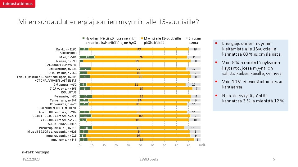 Miten suhtaudut energiajuomien myyntiin alle 15 -vuotiaille? Nykyinen käytäntö, jossa myynti on sallittu kaikenikäisille,