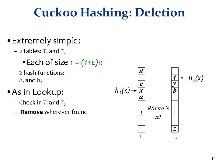 Cuckoo Hashing: Deletion • Extremely simple: – 2 tables: T 1 and T 2