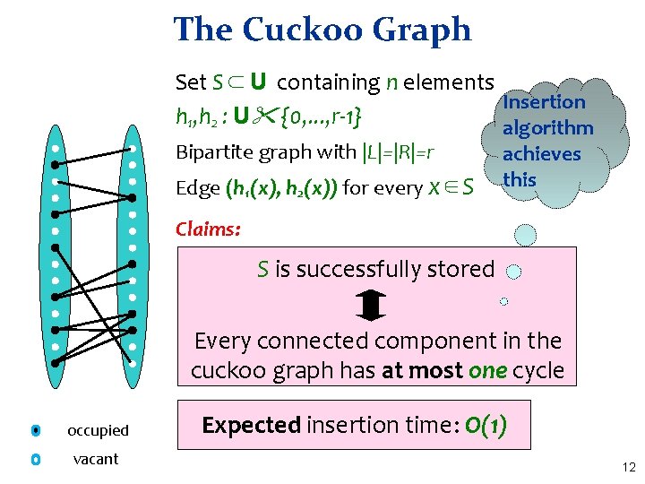 The Cuckoo Graph Set S ⊂ U containing n elements Insertion h 1, h